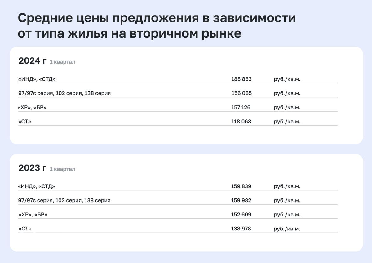 Юлия Гулай: Сахалин и Приморье остаются драйверами цен на жилье на Дальнем  Востоке