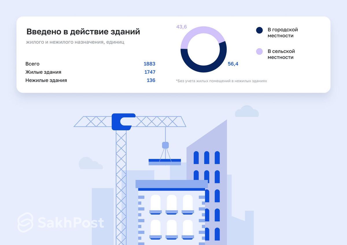 Юлия Гулай: Сахалин и Приморье остаются драйверами цен на жилье на Дальнем  Востоке