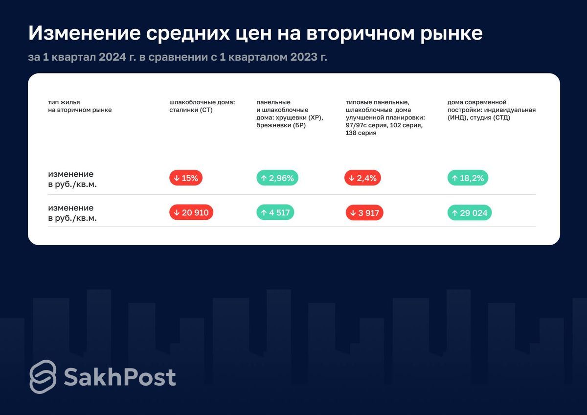 Юлия Гулай: Сахалин и Приморье остаются драйверами цен на жилье на Дальнем  Востоке