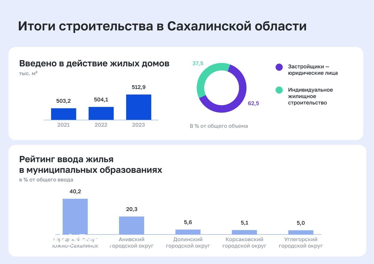 COVID-19 сподвиг людей посмотреть в сторону загородной жизни - Юлия Гулай